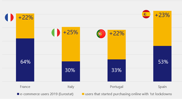 Visa Ecommerce